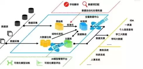 数据化和标准化，数据标准化和数据治理的关系