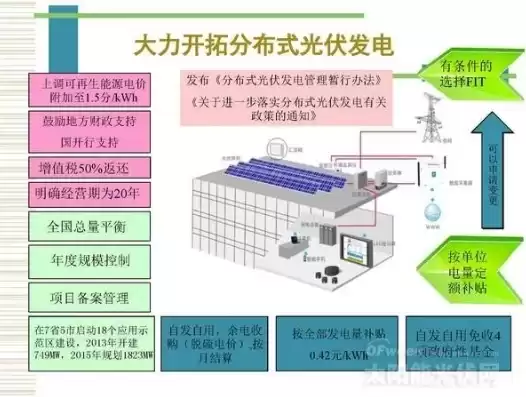 分布式光伏怎么做的，分布式光伏怎么做