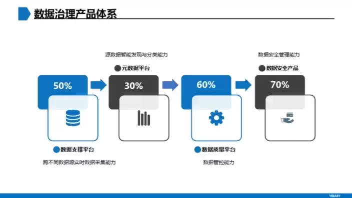 金融数据治理方案怎么写，金融数据治理方案