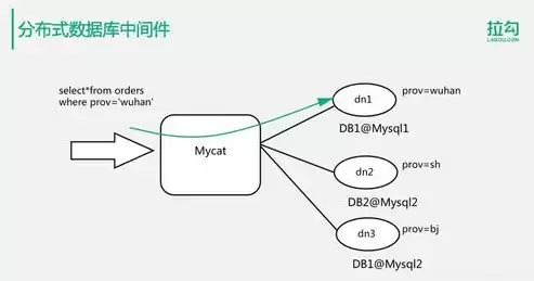 分布式存储与容器的区别是什么意思啊，分布式存储与容器的区别是什么意思