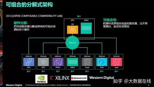 虚拟化平台的典型功能场景有哪些，虚拟化平台的典型功能场景