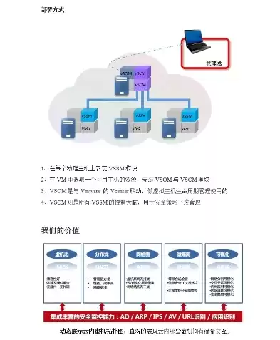 简述企业级虚拟化解决方案，虚拟化解决方案