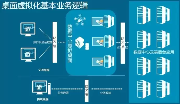 简述企业级虚拟化解决方案，虚拟化解决方案