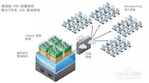 简述企业级虚拟化解决方案，虚拟化解决方案