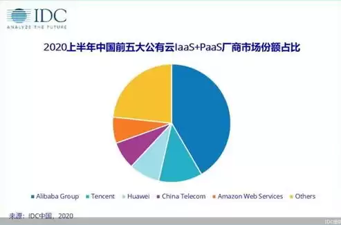 国内云计算上市公司排行榜，国内云计算上市公司