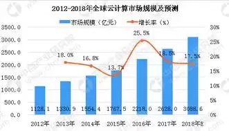 国内云计算上市公司排行榜，国内云计算上市公司