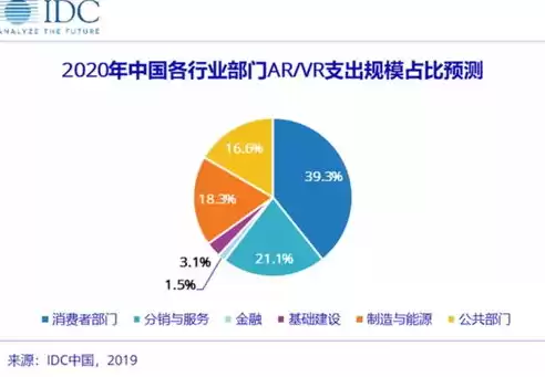 国内云计算上市公司排行榜，国内云计算上市公司