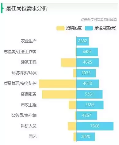 资源利用植物保护专业就业方向与就业前景，资源利用与植物保护专业就业方向