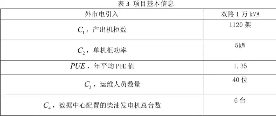 资源综合利用比例计算过程包括什么，资源综合利用比例计算过程包括