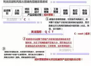 怎么优化成本管理和控制工作方案，怎么优化成本管理和控制工作