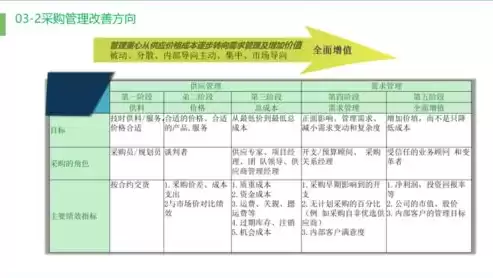 怎么优化成本管理和控制工作方案，怎么优化成本管理和控制工作