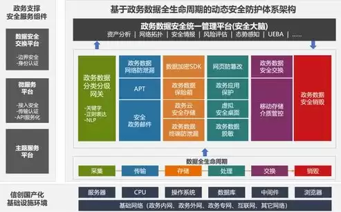 政务数据安全解决方案怎么写，政务数据安全解决方案