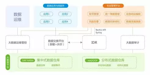 政务数据安全解决方案怎么写，政务数据安全解决方案