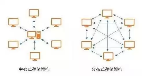 分布式存储与容器的区别在哪里呢，分布式存储与容器的区别在哪里