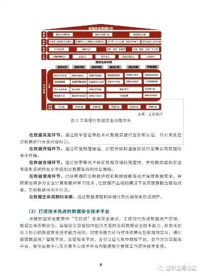 金融数据治理案例范文，金融数据治理案例