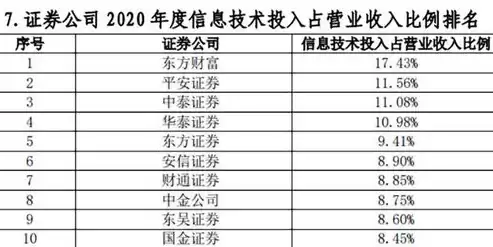 证券公司托管单元编码，证券账户托管单元编码是什么