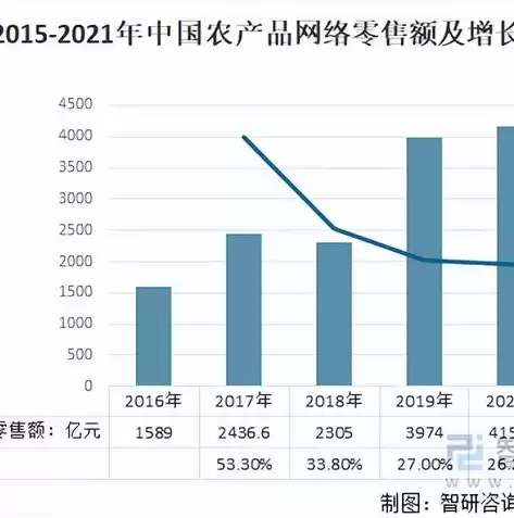 国外电子商务发展情况，国外电子商务最新发展状况