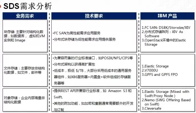 软件定义存储最重要的特性是什么，软件定义存储最重要的特性是什么