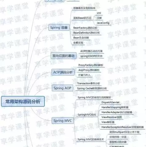 分布式存储架构有哪些，什么是分布式存储架构