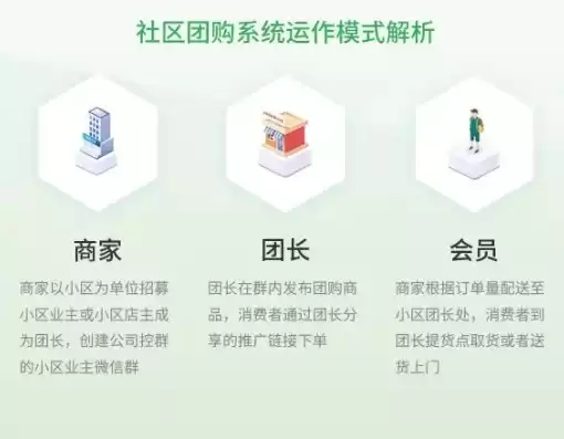 微信社区团购运营方案设计怎么写，微信社区团购运营方案设计