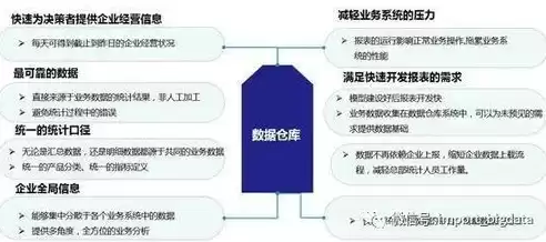 数据仓库的操作，数据仓库操作举例分析