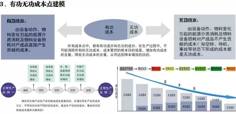 企业成本优化方案，企业成本优化的思路