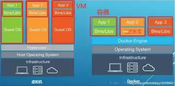 容器是虚拟化吗知乎，容器是虚拟化吗