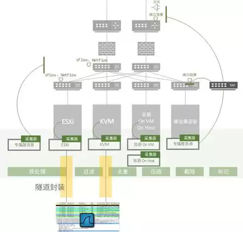 资源池定义，资源池建立方法有哪些类型是什么