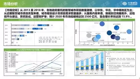 智慧城市解决方案公司介绍怎么写啊，智慧城市解决方案公司介绍怎么写