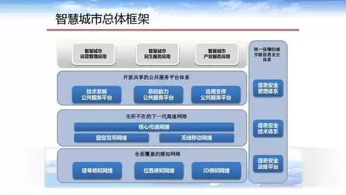 智慧城市解决方案公司介绍怎么写啊，智慧城市解决方案公司介绍怎么写