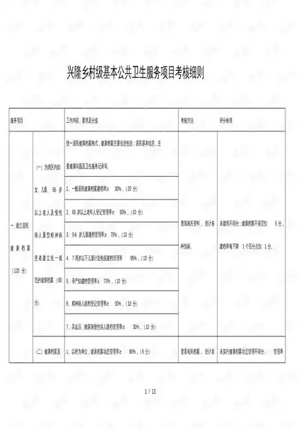 农村公共服务主要内容是，农村公共基础服务包括哪些内容和职责