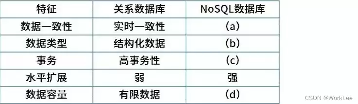 非结构化数据占比为0，非结构化数据占比为