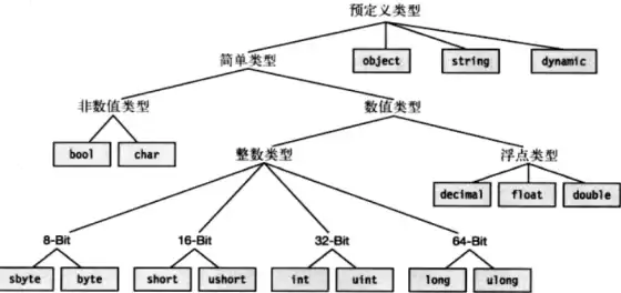 关系型数据库种类不包括，关系型数据库种类