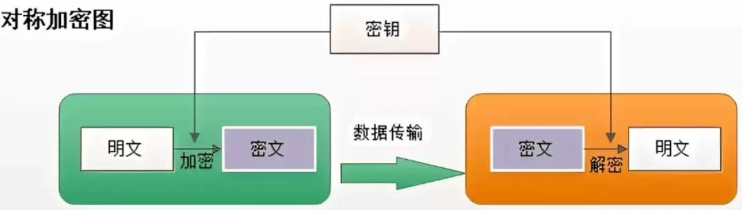 加密技术可分为哪两部分类别，加密技术可分为哪两部分?