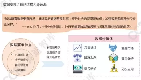 大数据平台的构建要素有哪些方面的问题，大数据平台的构建要素有哪些方面