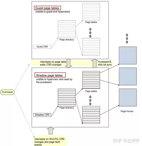 怎么开虚拟化技术服务，怎么开虚拟化技术