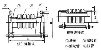 管道伸缩器原理图解，管道自动伸缩结构