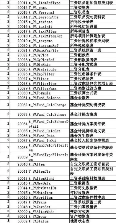 金蝶数据库类型怎么查看，金蝶数据库类型