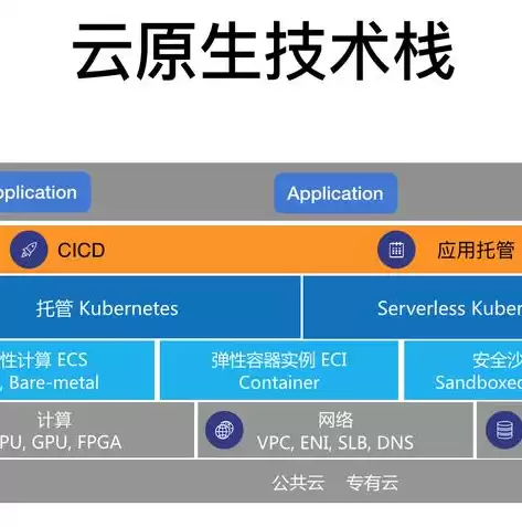 代码托管软件有哪些类型，代码托管软件有哪些