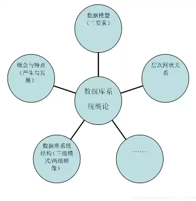 数据模型的组成要素包括什么，数据模型的组成要素包括