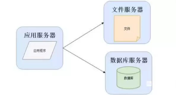 数据库中数据存储在哪里，数据库的数据一般存放在中