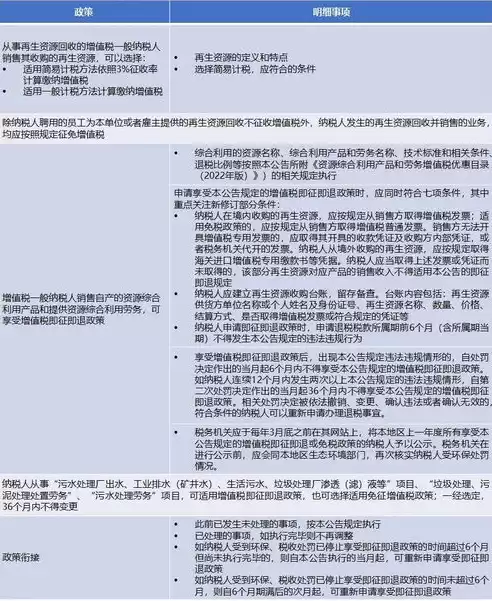 什么是资源综合利用措施的内容，什么是资源综合利用措施