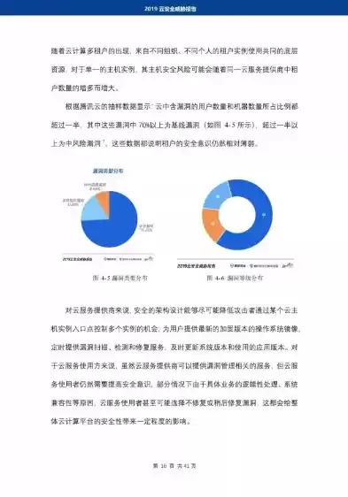 行业云应用面临的威胁与对策分析报告，行业云应用面临的威胁与对策分析