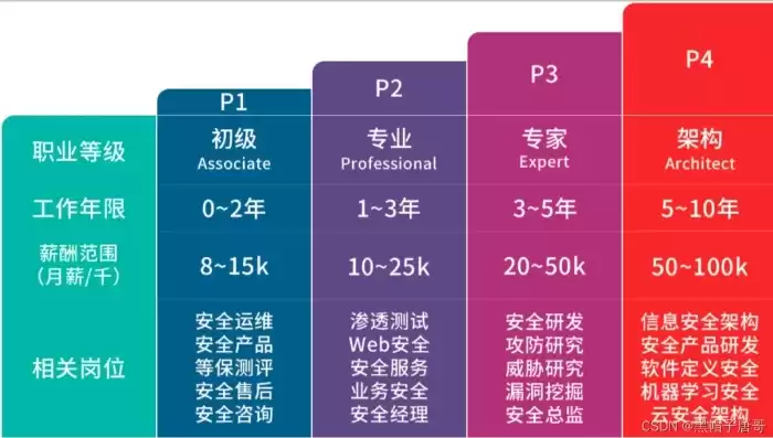 数据安全工程师招聘要求，数据安全工程师招聘