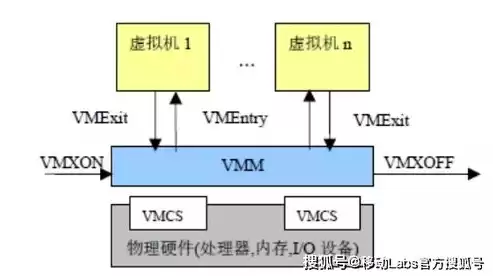 cpu虚拟化是干嘛的，cpu虚拟化是什么意思