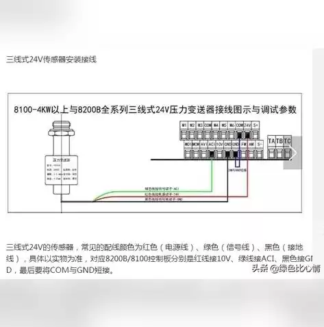 压力检测仪器工作原理，压力检测仪器