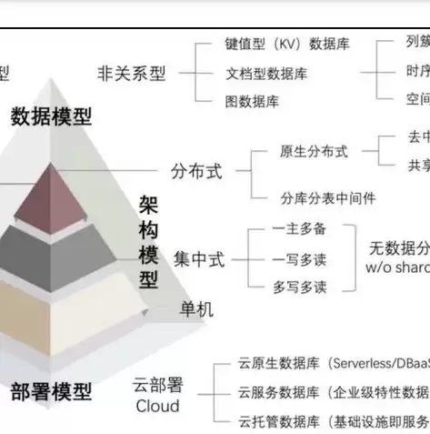 非关系型数据库有哪些特征呢为什么不存在，非关系型数据库有哪些特征呢为什么