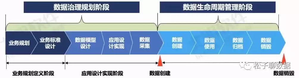 数据治理的标准，数据治理制度有哪些形式