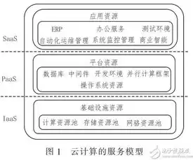 云计算安全服务的目标不包括哪项，云计算安全服务的目标