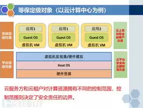 云计算安全服务的目标不包括哪项，云计算安全服务的目标